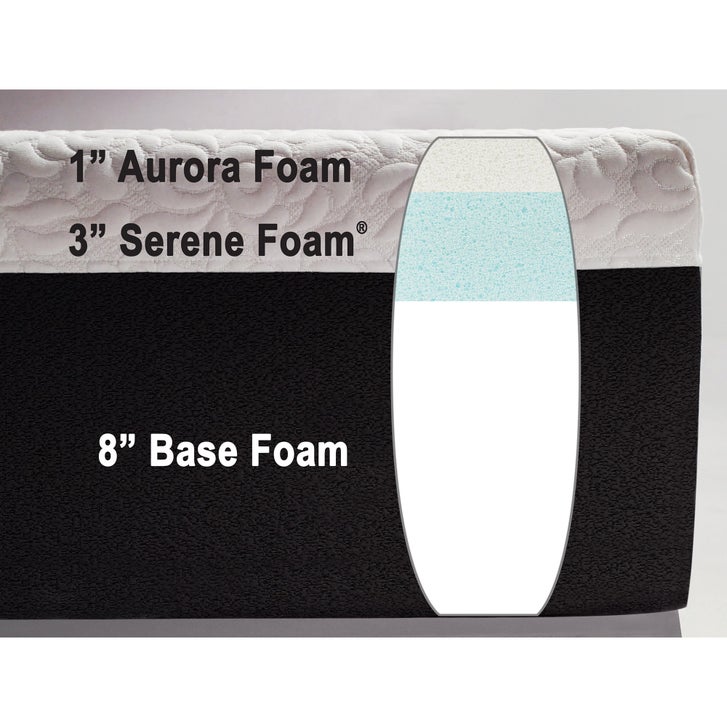 Comfort Tech Elite Aurora - Medium 30.5 cm (12 in.) Queen Foam Mattress